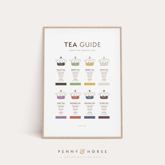 Tea Brewing Guide Art Print Wall Art Tea Types Tea Lover Art Wall Decor Kitchen Decor Tea Guide Art