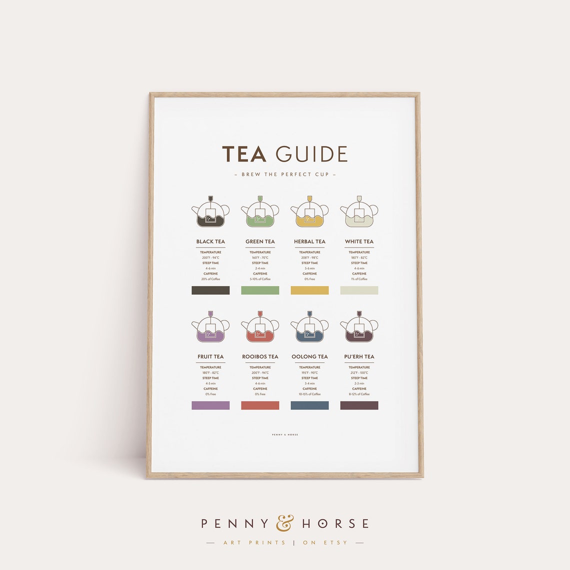 Tea Brewing Guide Art Print Wall Art Tea Types Tea Lover Art Wall Decor Kitchen Decor Tea Guide Art