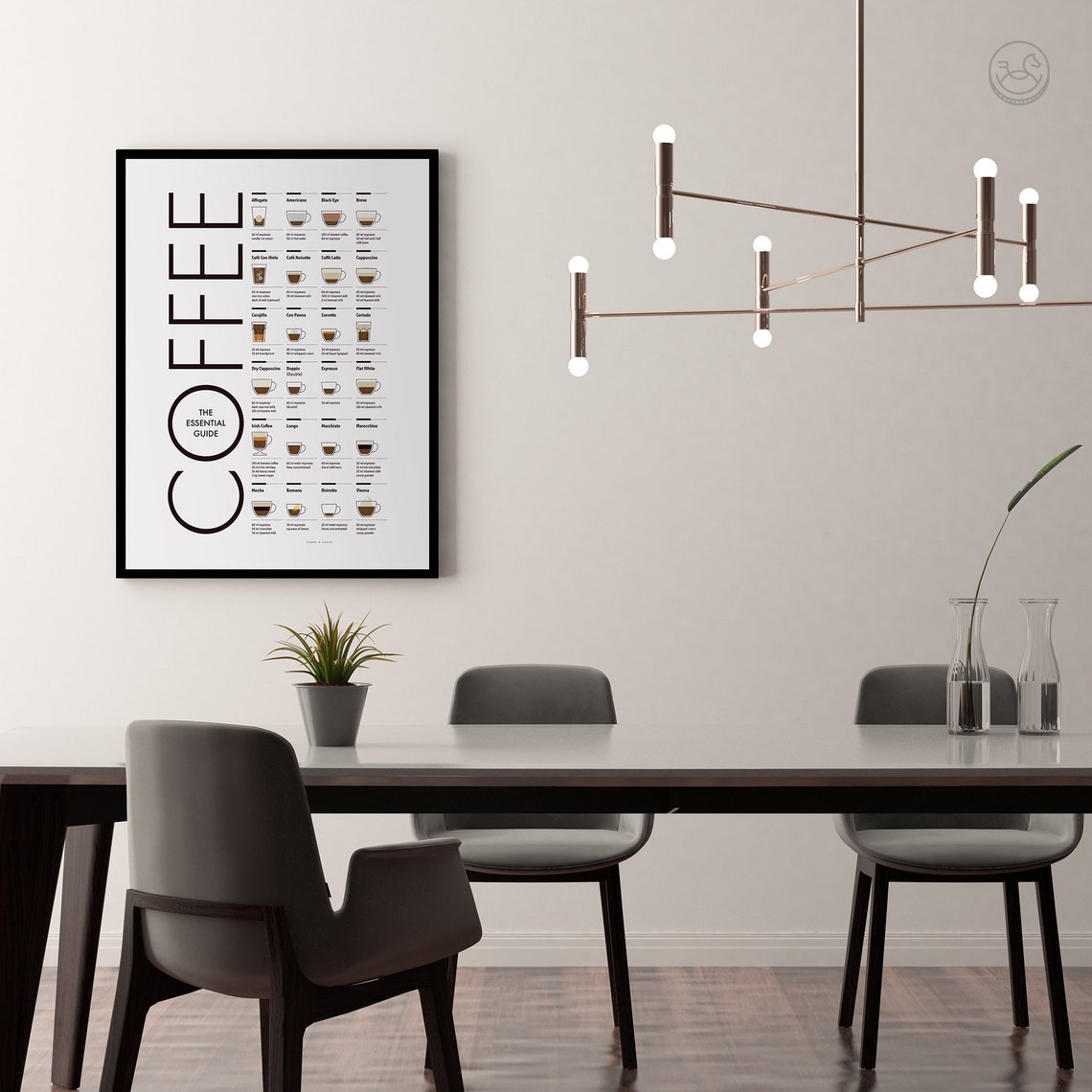 The Essential Coffee Guide Chart with Espresso Drink Recipes Poster - Image 4