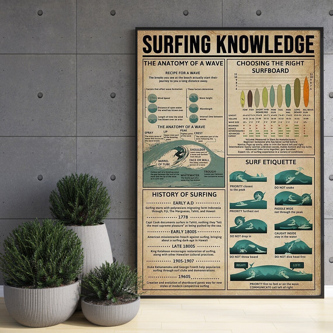 Surfing Knowledge Vintage Surfboard Guide Art Print - Image 3