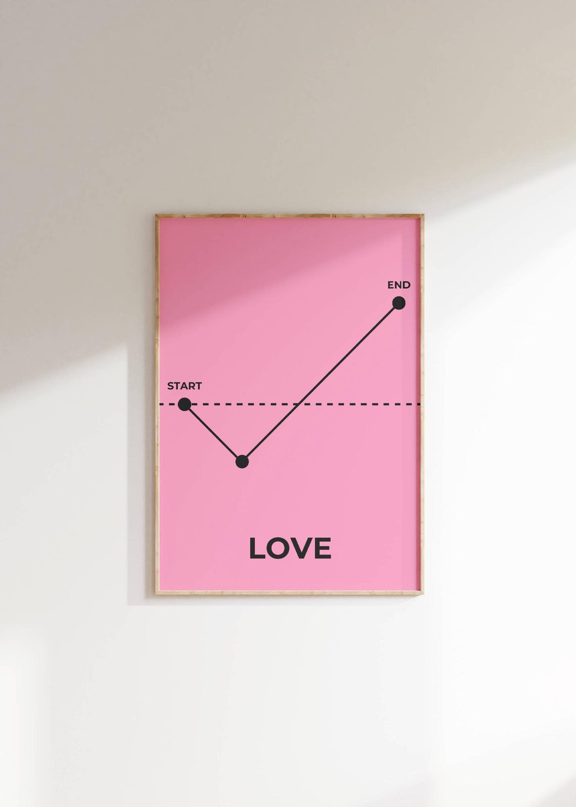 Love Growth Chart Pink Minimalist Line Graph Romantic Poster