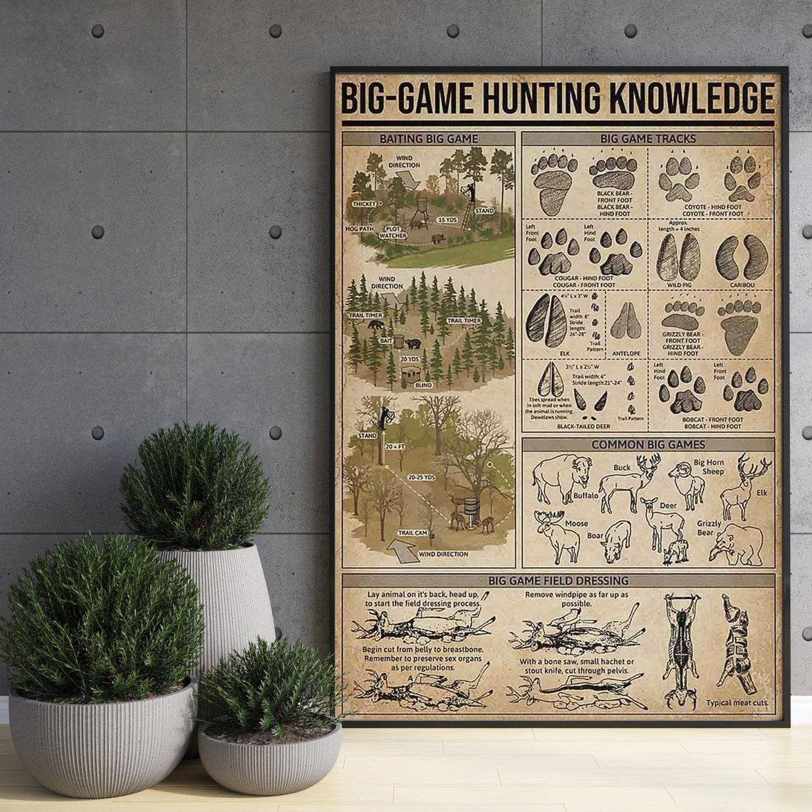 Big Game Hunting Knowledge Tracks Field Dressing Chart Poster - Image 3
