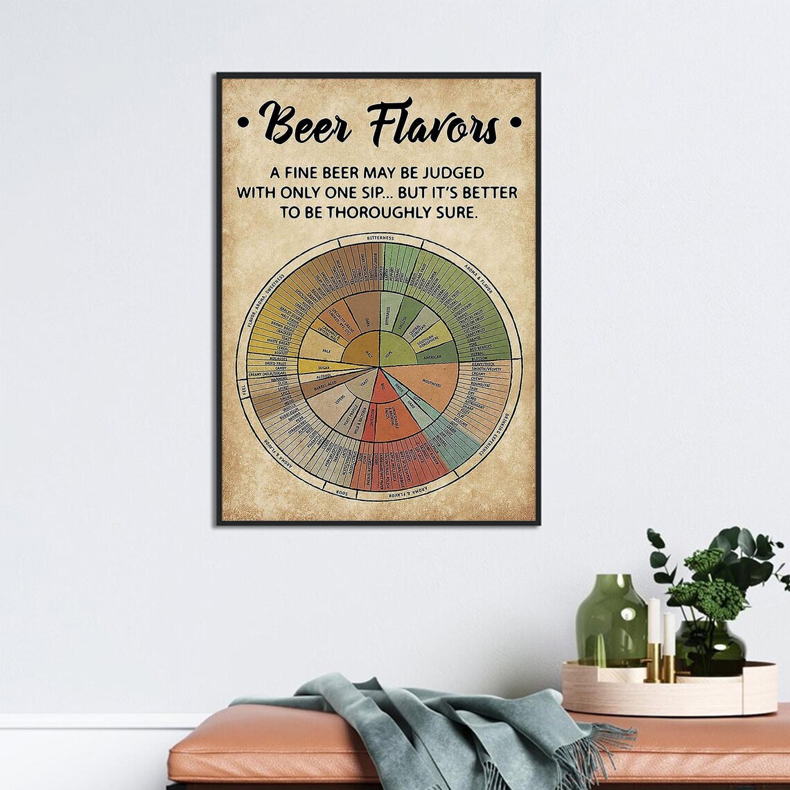 Beer Flavor Chart Art Print, Man Cave Bar Decor - Image 2