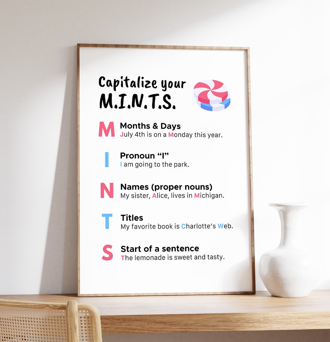 Capitalize Your MINTS Grammar Rules Classroom Educational Poster