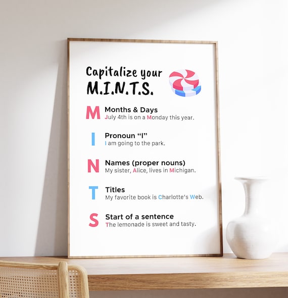 Capitalize Your MINTS Grammar Rules Classroom Educational Poster