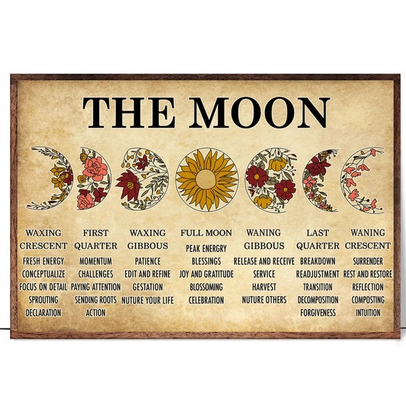 The Moon Poster Moon Phase Meanings Phases Of The Moon Poster Vintage Moon Poster Moon Wall Decor