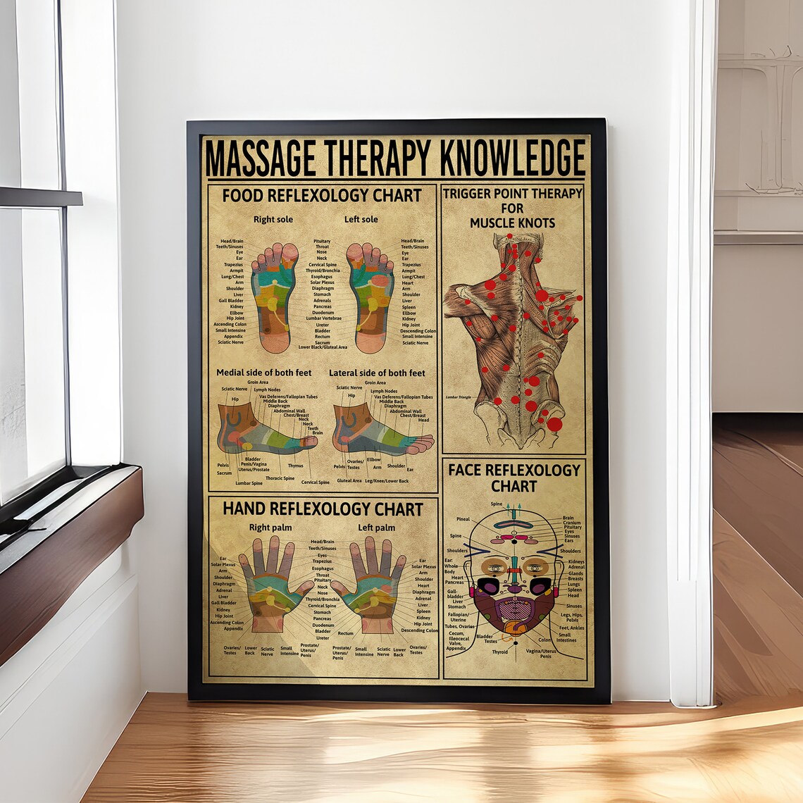 Massage Therapy Knowledge Vintage Poster Decor