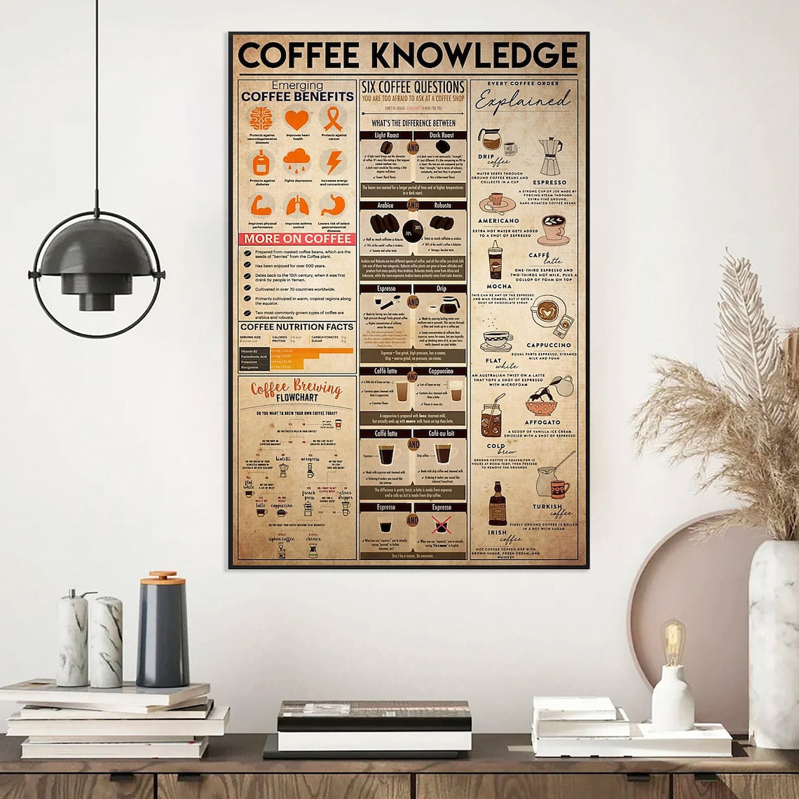 Coffee Knowledge Vintage Poster, Coffee Gift - Image 4