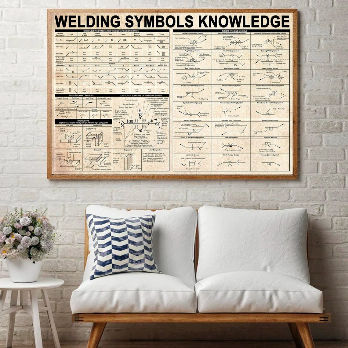 Welding Symbols Knowledge Chart Vintage Workshop Reference Poster - Image 4