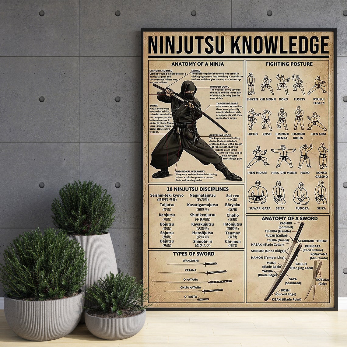 Ninjutsu Knowledge Ninja Disciplines Sword Chart Vintage Poster - Image 3