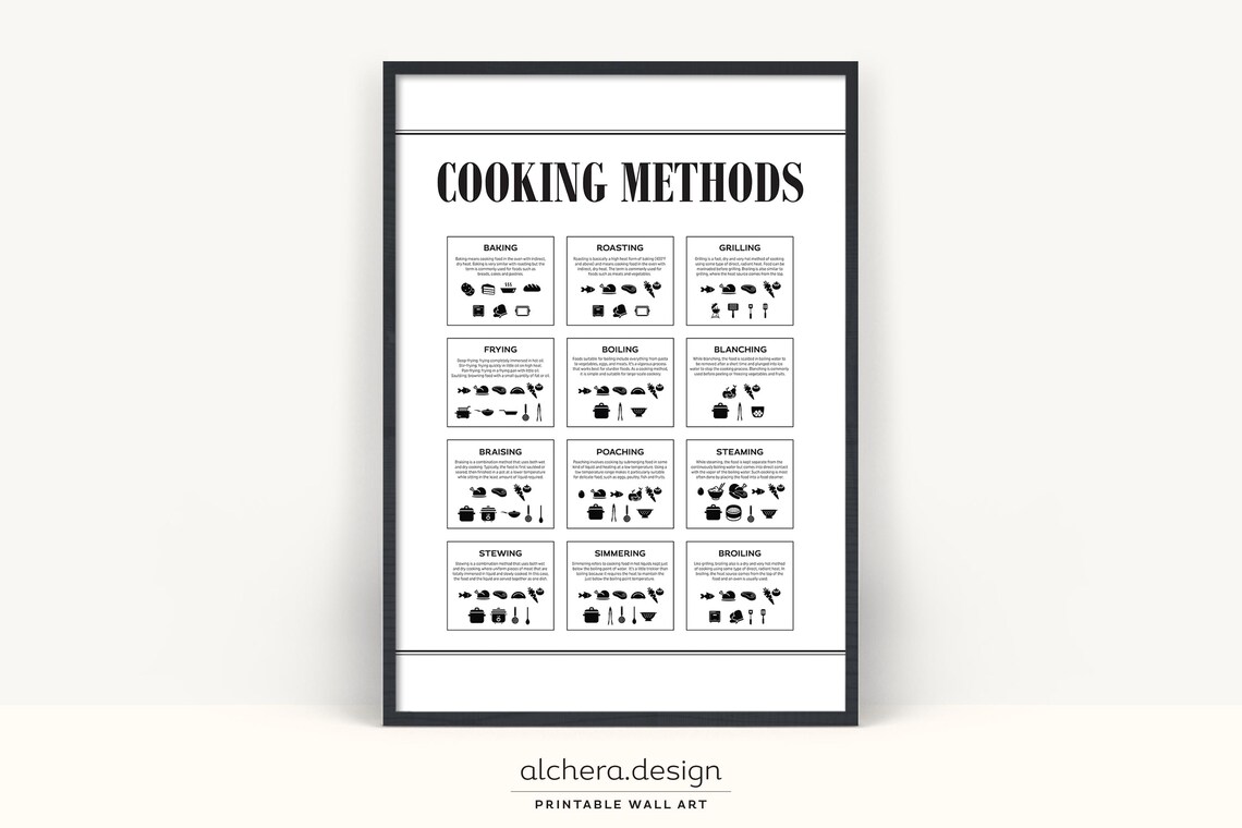 Cooking Methods Cooking Methods Kitchen Poster
