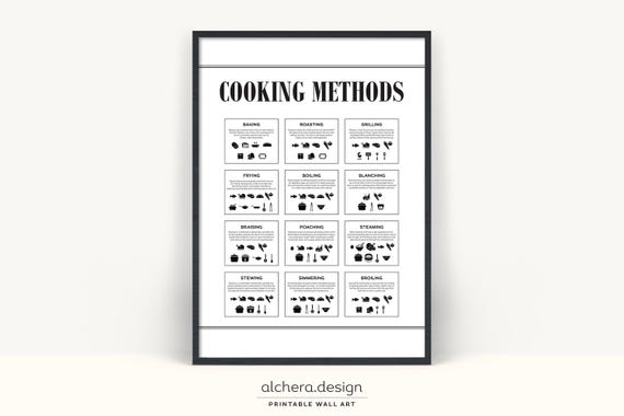 Cooking Methods Cooking Methods Kitchen Poster