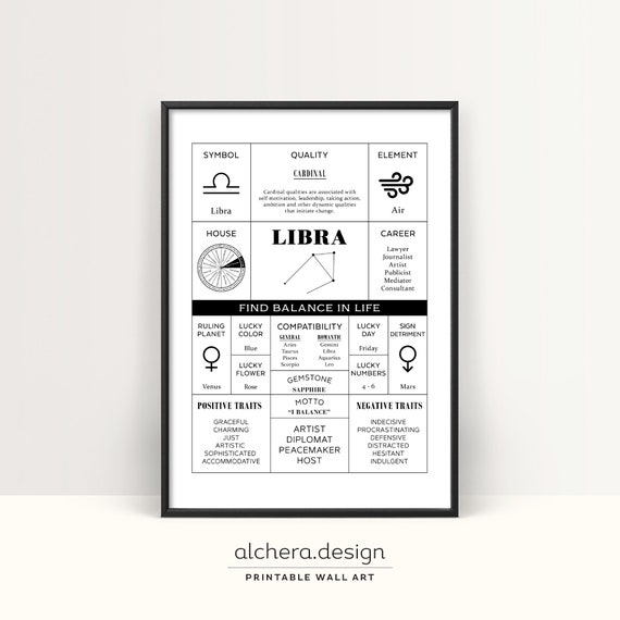 Libra Zodiac Sign Art, Astrological Chart Print