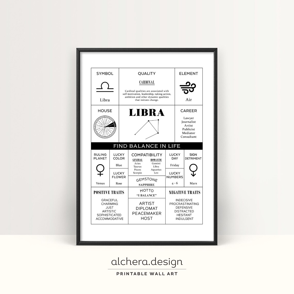 Libra Zodiac Sign Art, Astrological Chart Print