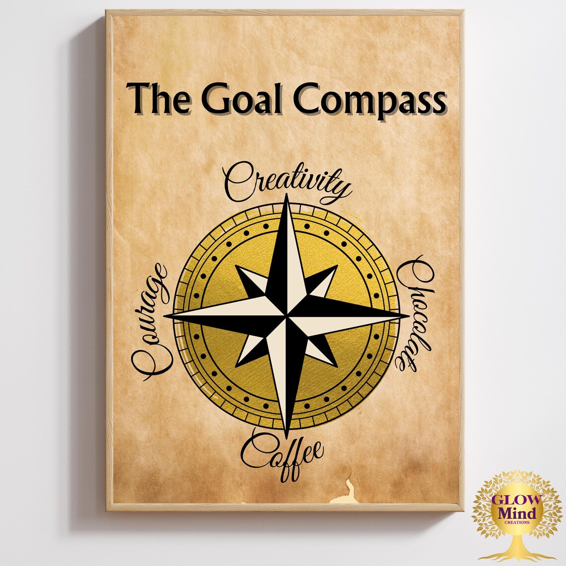 The Goal Compass Inspirational Directional Poster