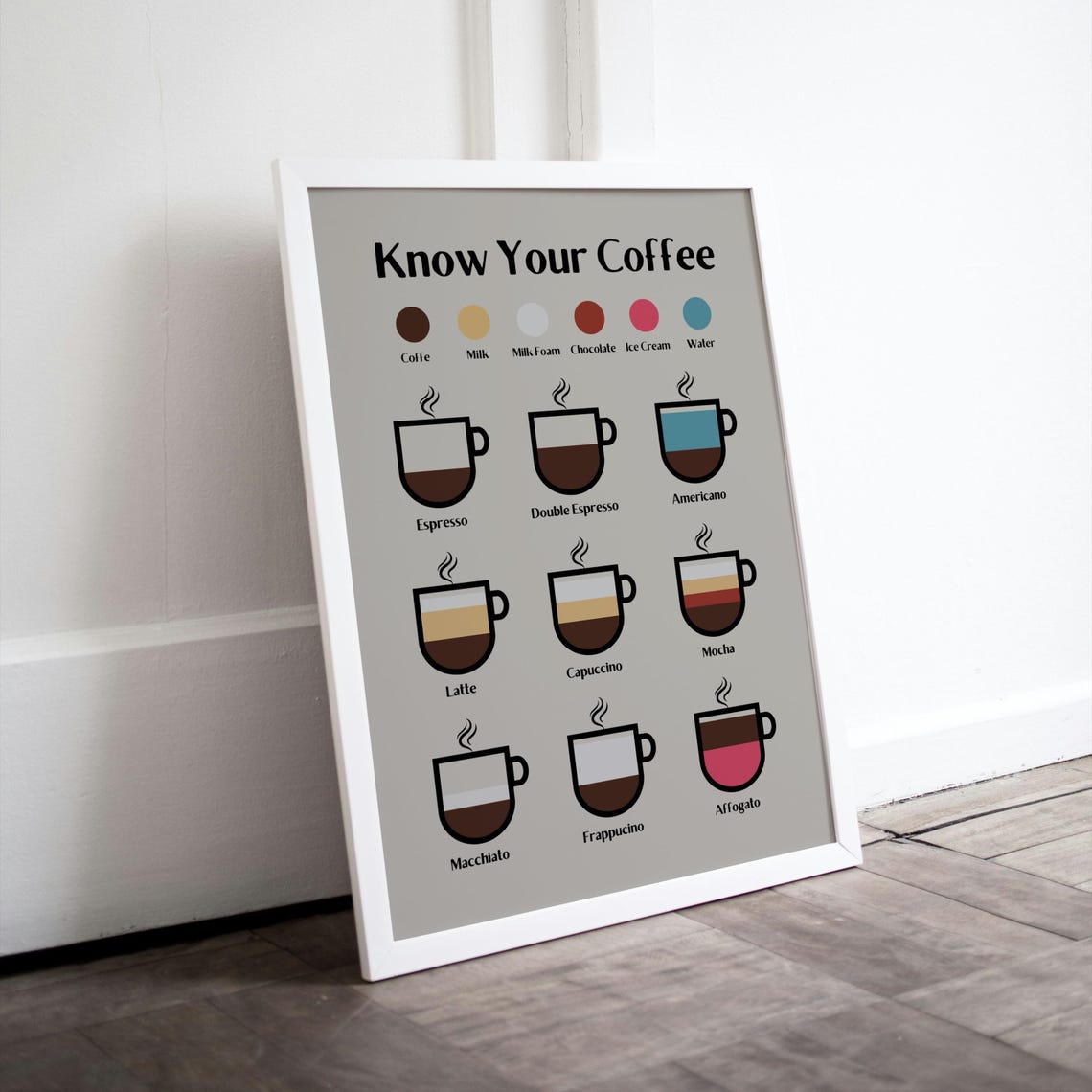 Know Your Coffee Guide Espresso Latte Mocha Chart Kitchen Poster - Image 3