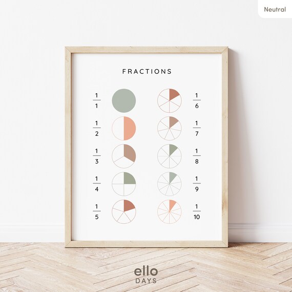 Fractions 1/1 To 1/10 Neutral Pie Chart Kids Classroom Poster