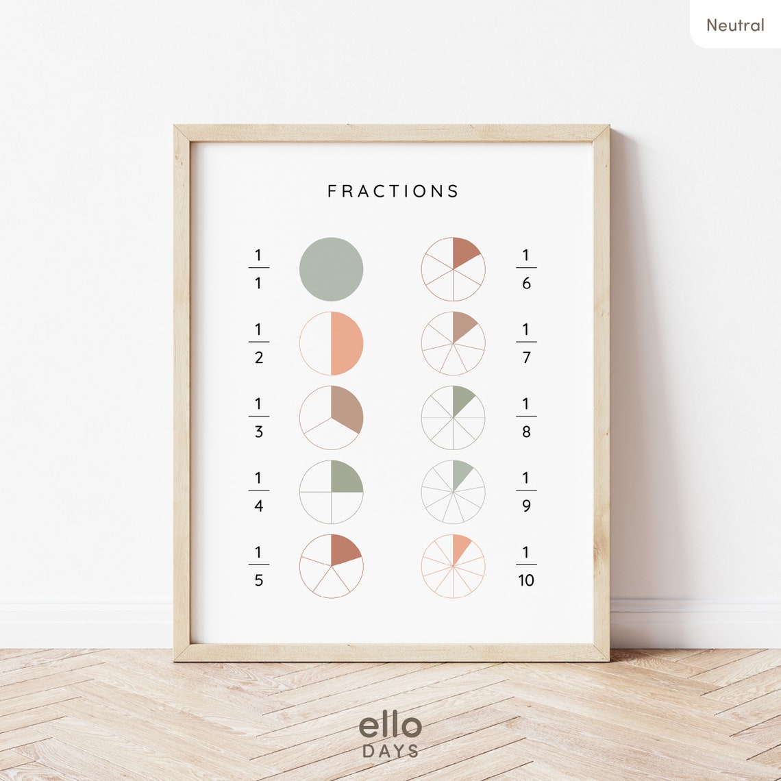 Fractions 1/1 To 1/10 Neutral Pie Chart Kids Classroom Poster