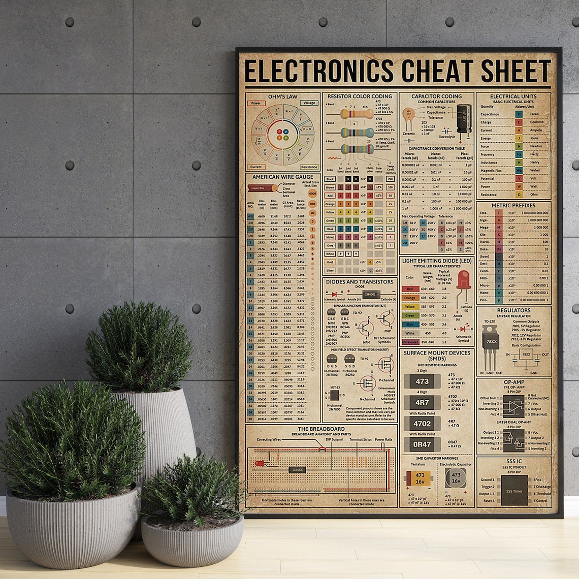 Electronics Cheat Sheet Vintage Knowledge Poster - Image 3