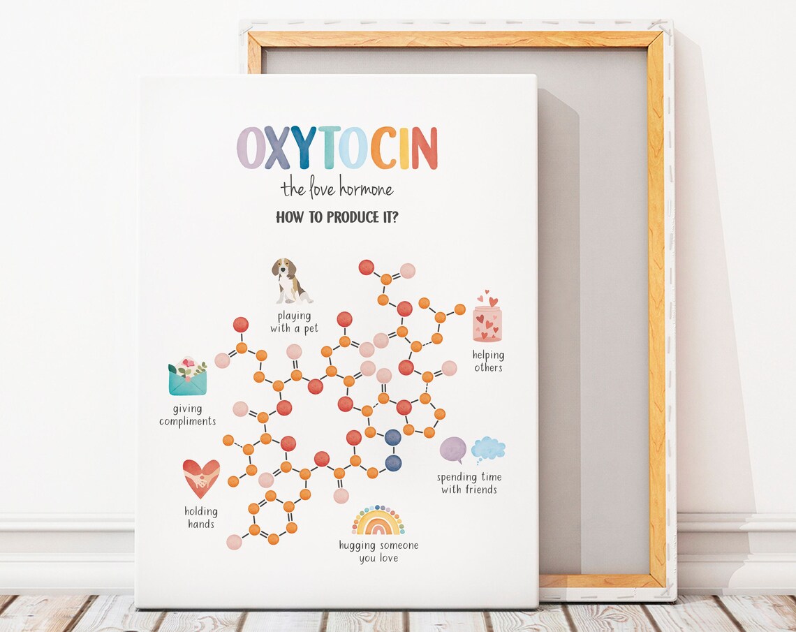 Oxytocin The Love Hormone Molecule Watercolor Therapy Office Poster