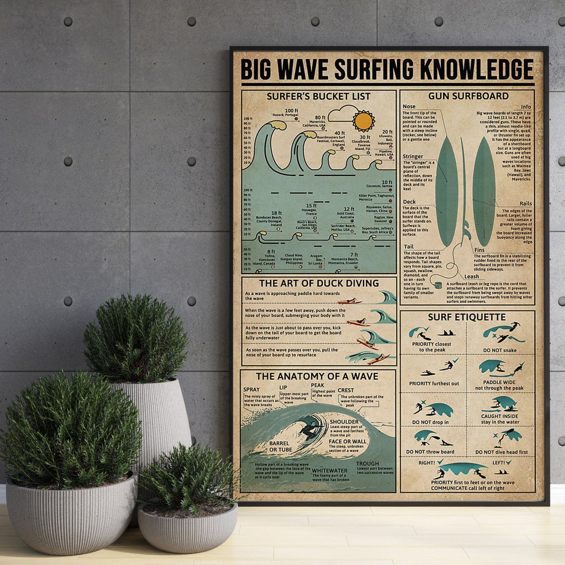 Big Wave Surfing Knowledge Chart Surf Etiquette Anatomy Poster - Image 3