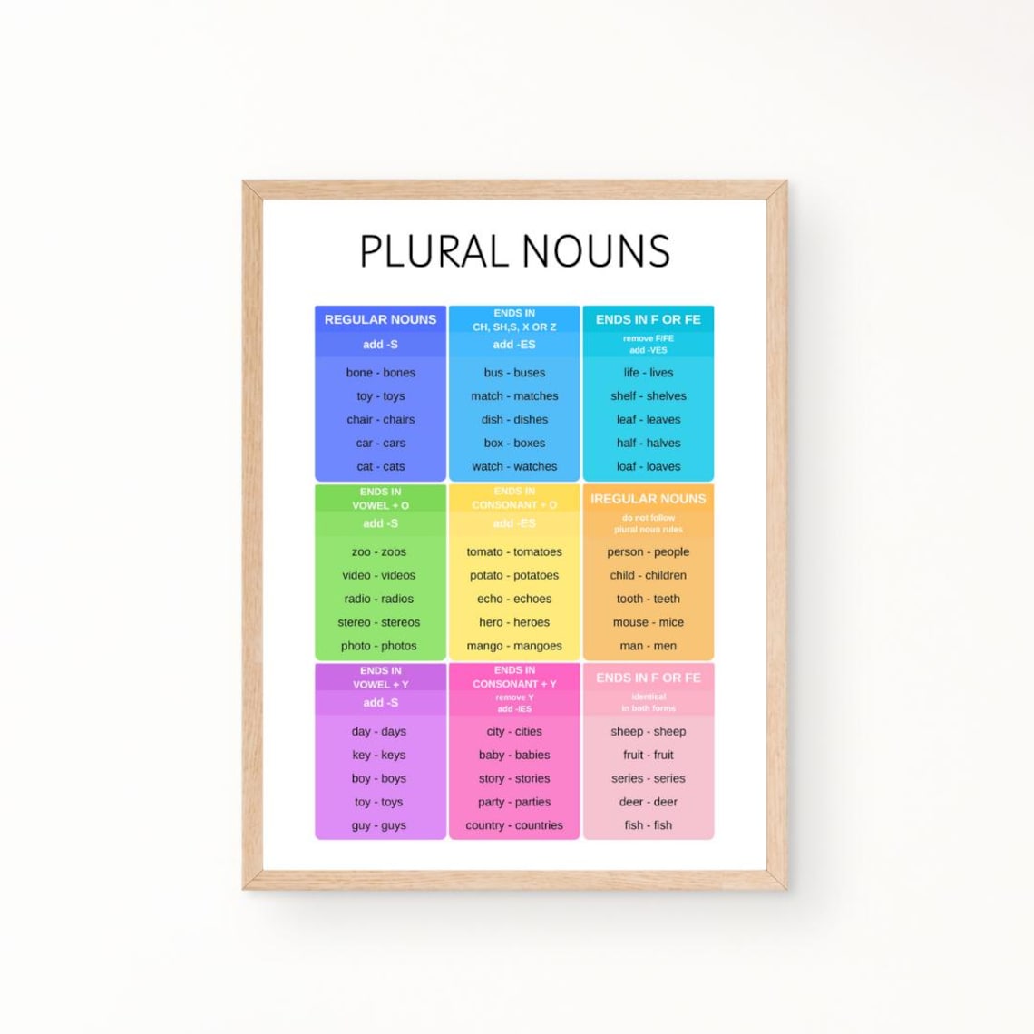 Plural Nouns Education Poster, Grammar Classroom Print