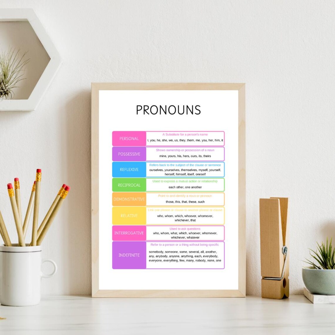 Pronouns Education Grammar Art Print, Classroom Decor - Image 4