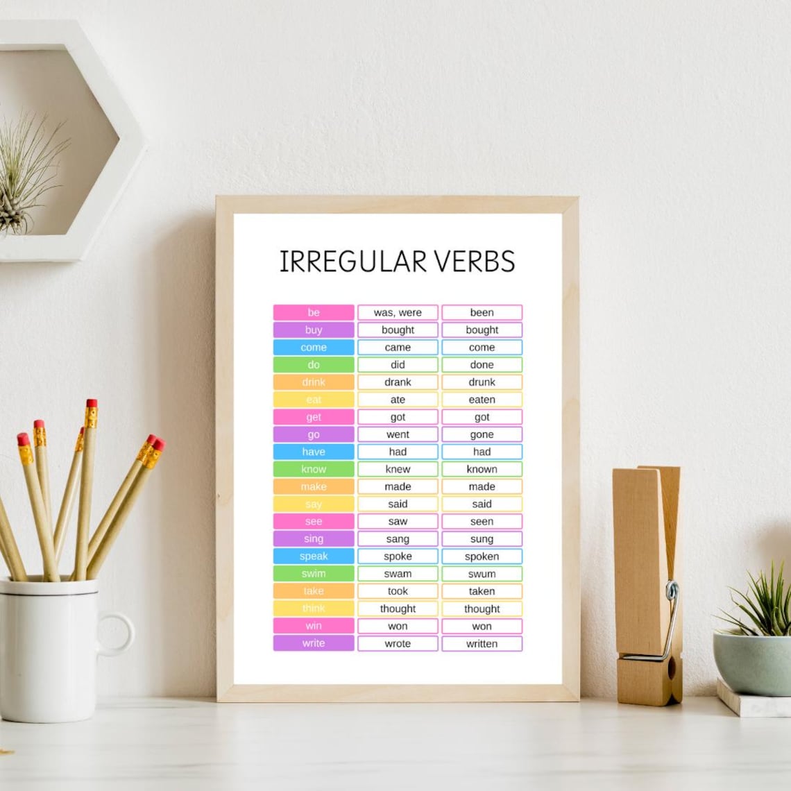 Irregular Verbs Poster, English Grammar Art Print - Image 4