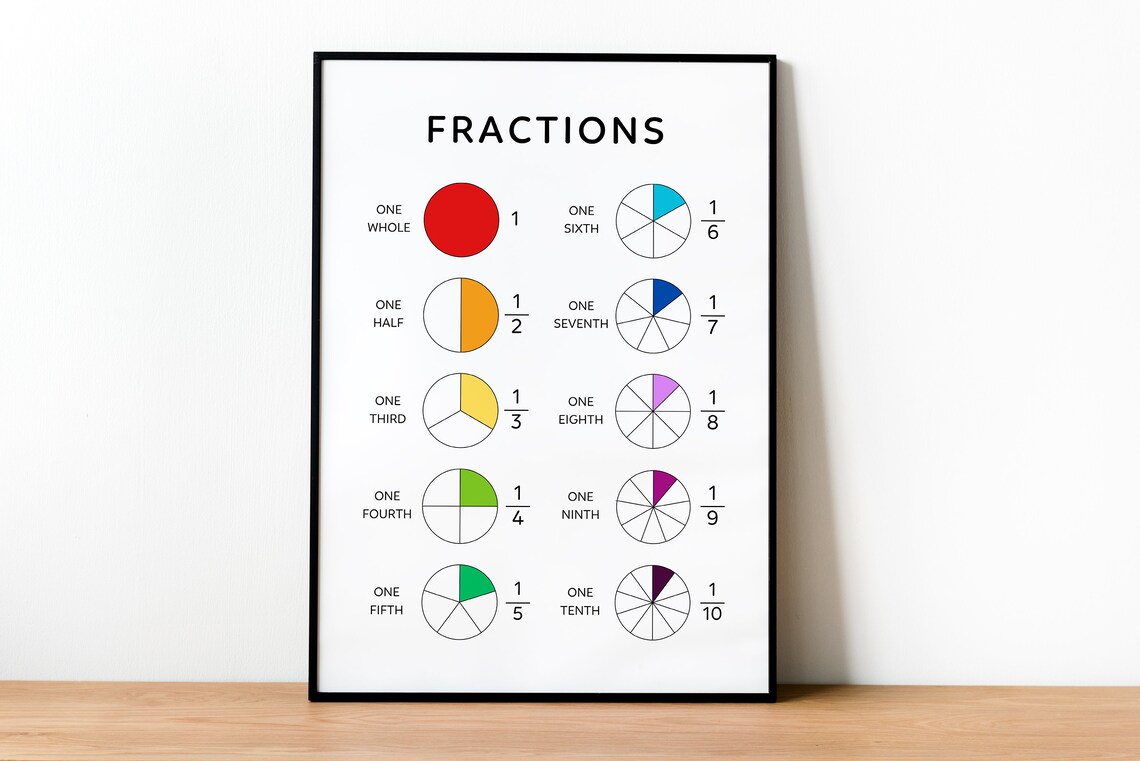 Fractions Fraction Chart Educational Math Poster