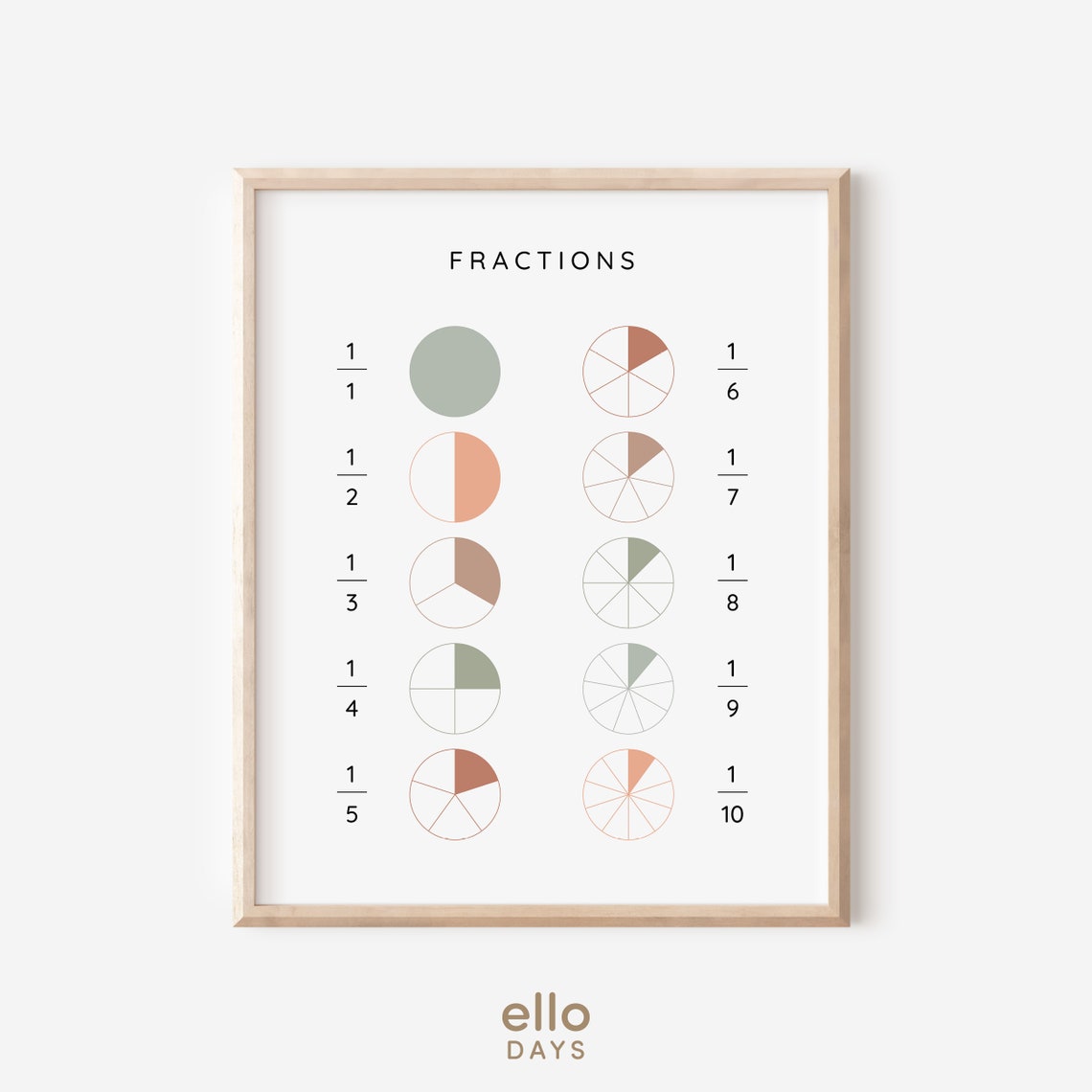 Fractions 1/1 To 1/10 Neutral Pie Chart Kids Classroom Poster - Image 4