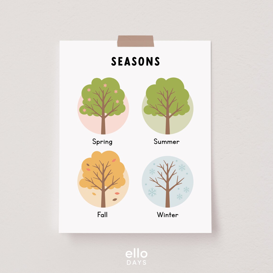 Seasons Tree Poster Print, Educational Season Chart - Image 3
