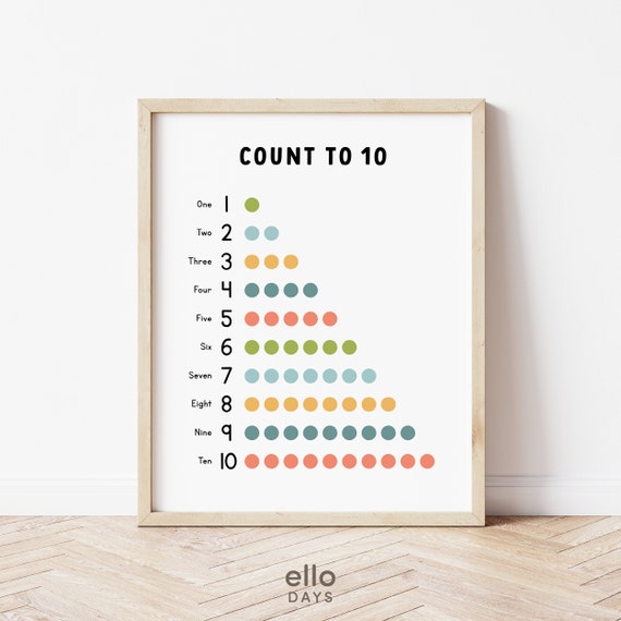 Count To 10 Educational Poster Toddler Preschool Classroom Wall Print Homeschool Decor Montessori Bedroom Wall Art