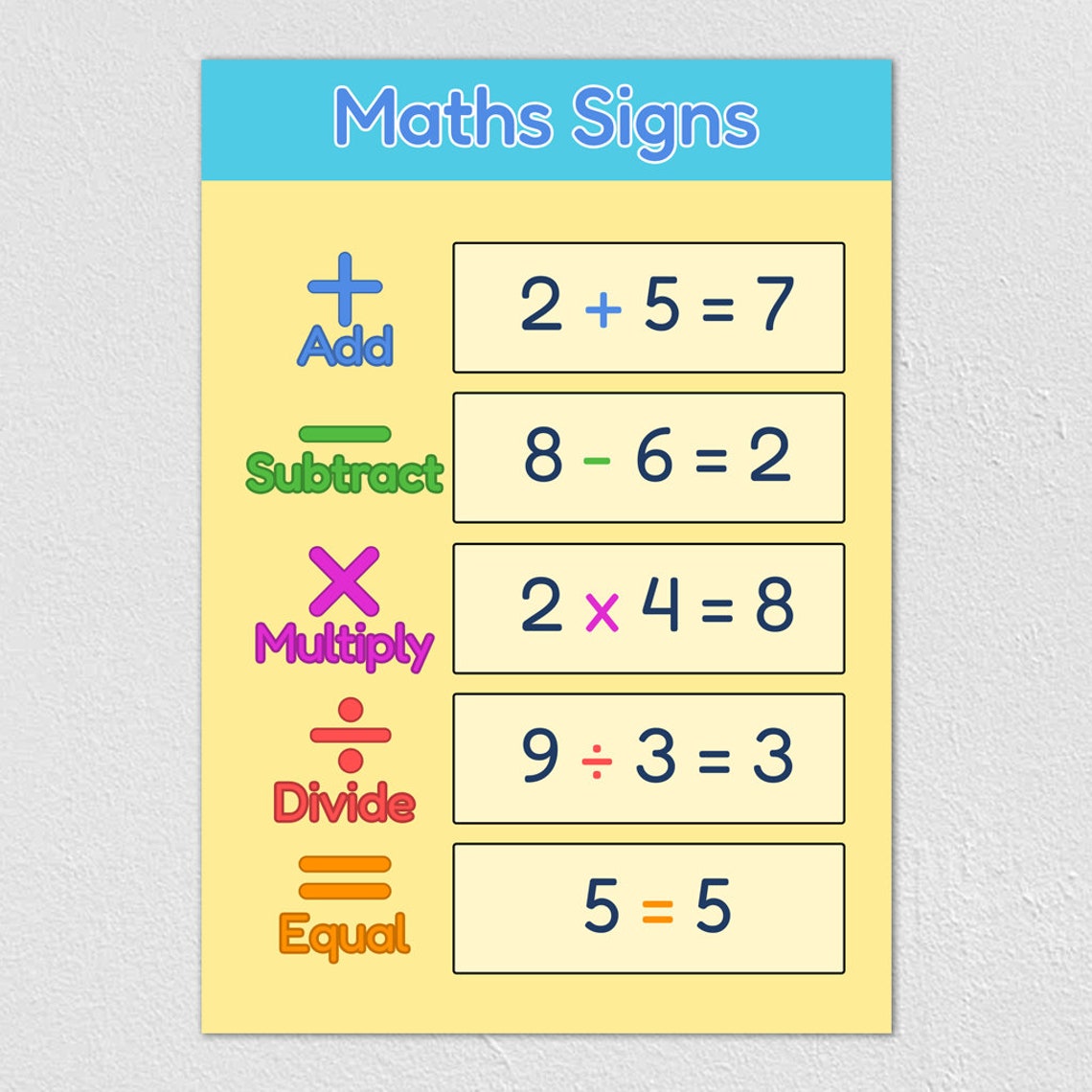 Maths Signs Colorful Math Symbols Chart Educational Kids Poster