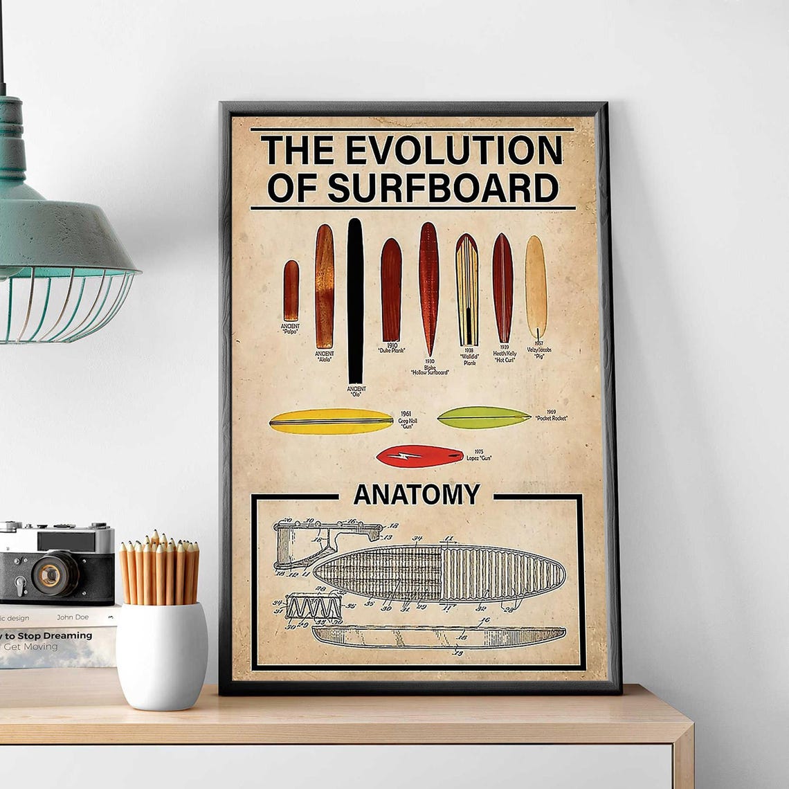 The Evolution Of The Surfboard Unframed Poster Vintage Surfboard Wall Art Surfing Lover Gift Surfboard Art Print Beach Surfboard Decoration - Image 3