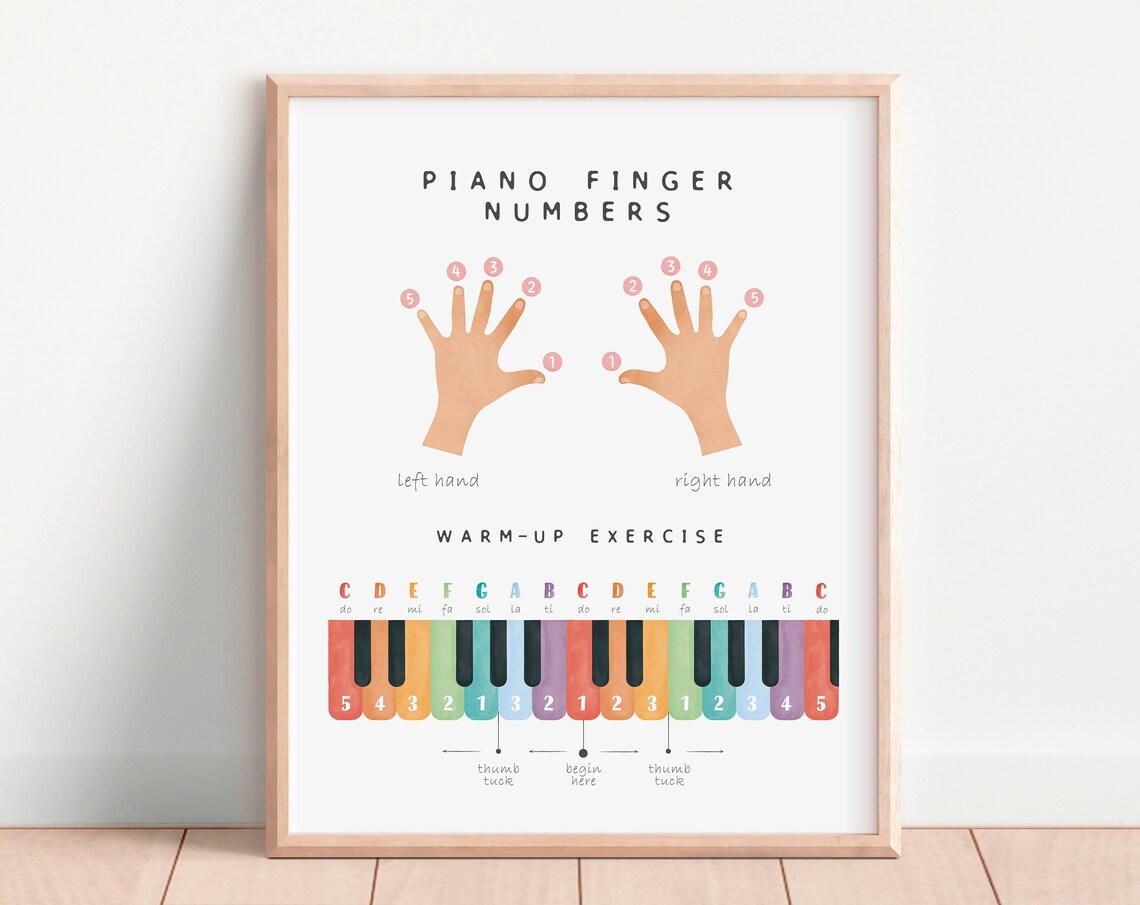 Piano Notes And Finger Numbers Art Print