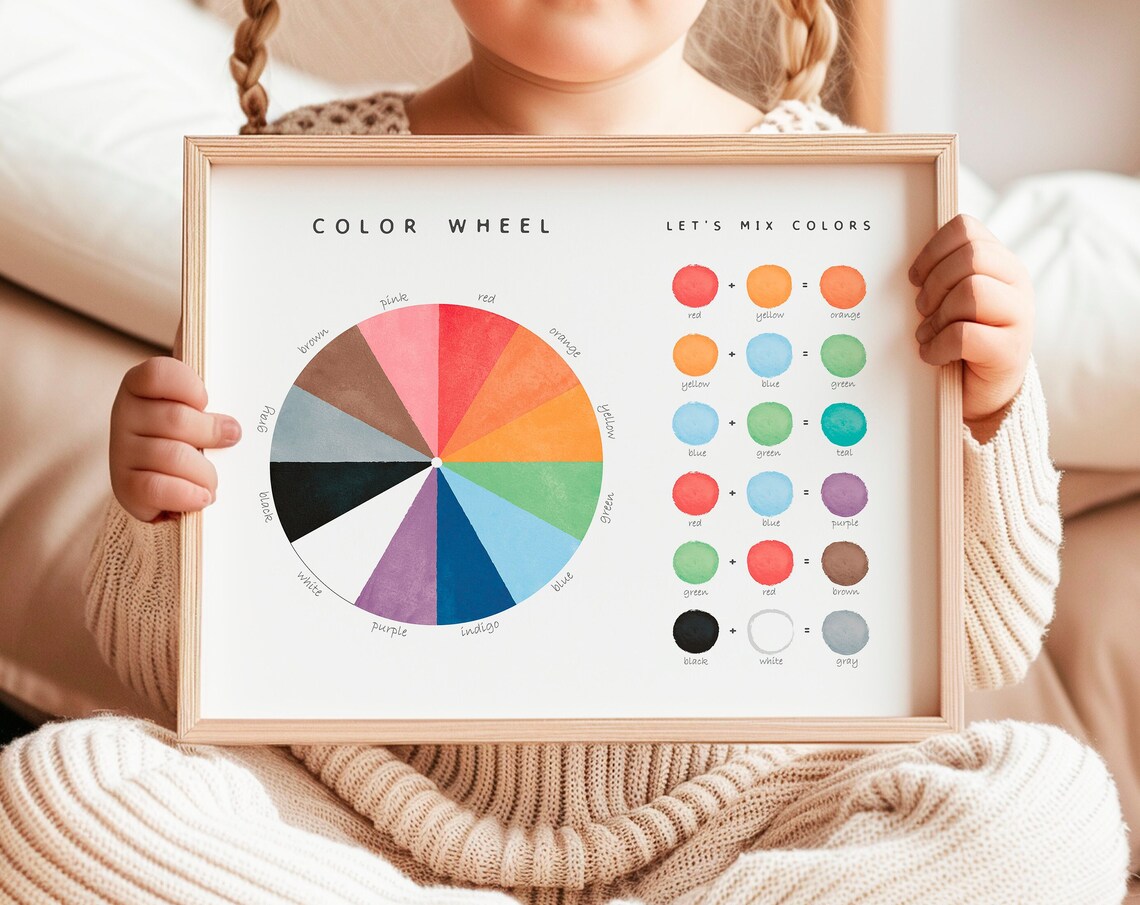 Color Wheel Poster, Mixing Colors Nursery Wall Art