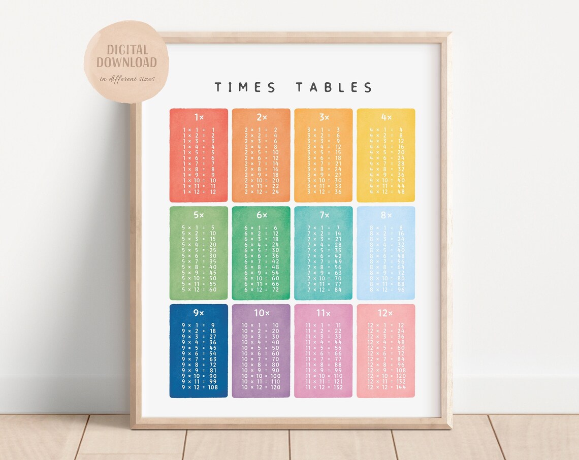 Times Tables Multiplication Square Learning Poster - Image 4