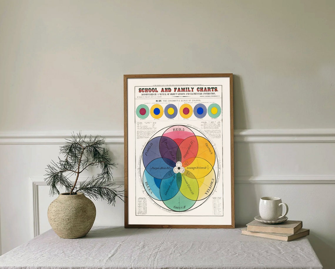 Antique Chromatic Scale Of Colors Wheel Educational Chart Art Poster - Image 3