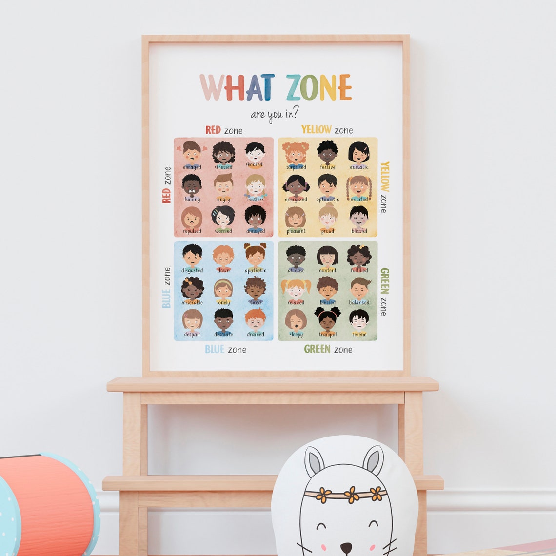 What Zone Are You In Diverse Kids Faces Zones Of Regulation Poster - Image 6