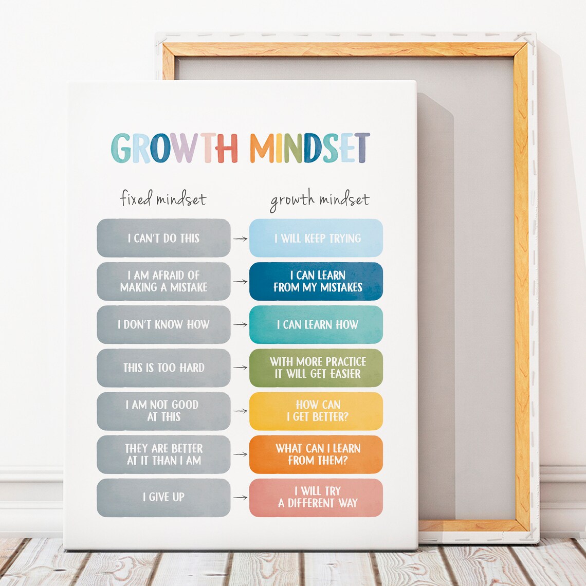 Growth Mindset Poster, CBT Office Decor Print - Image 5