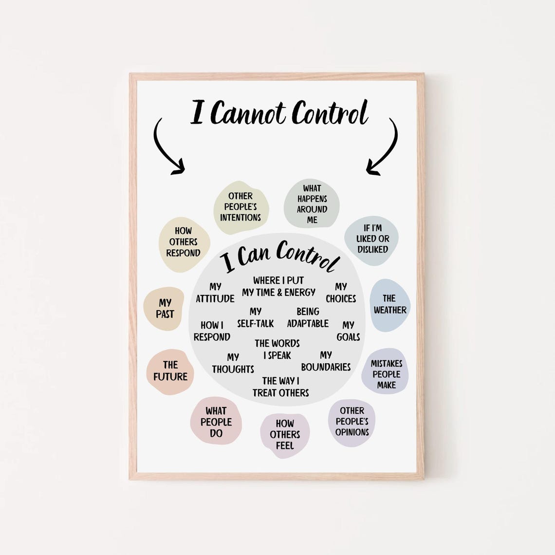 I Cannot Control What I Can Control Chart Mindfulness Therapy Poster - Image 5