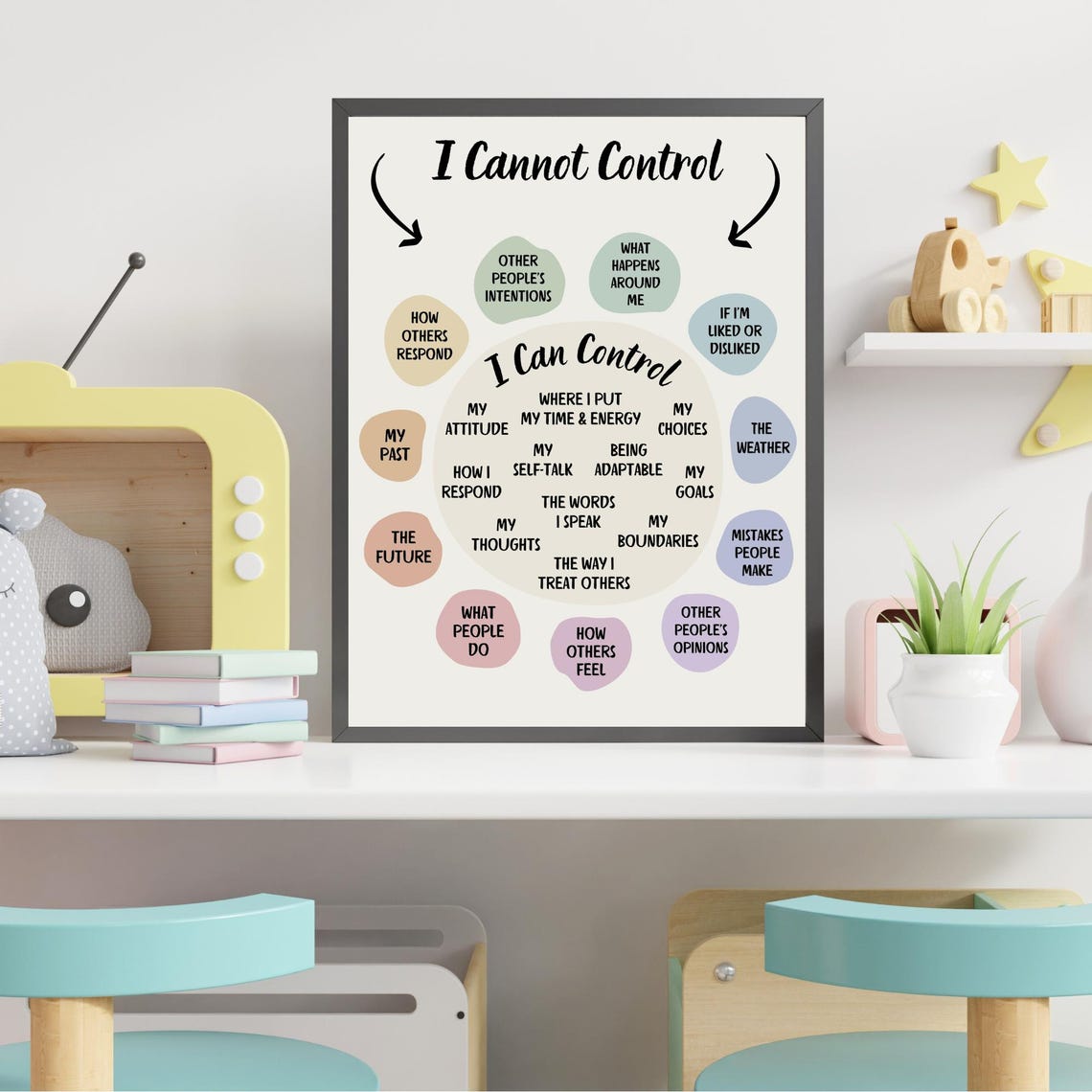 I Can Control I Cannot Control Circle Chart Therapy Office Poster - Image 4