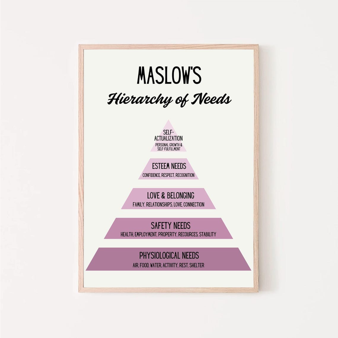 Maslows Hierarchy of Needs Purple Pyramid Psychology Chart Poster