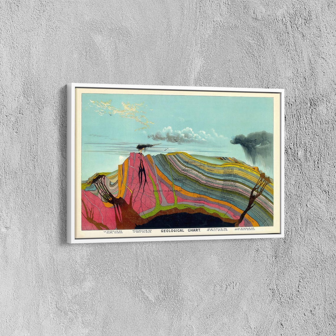 Levi Walter Yaggy Geological Chart Earth Layers Vintage Science Poster - Image 6