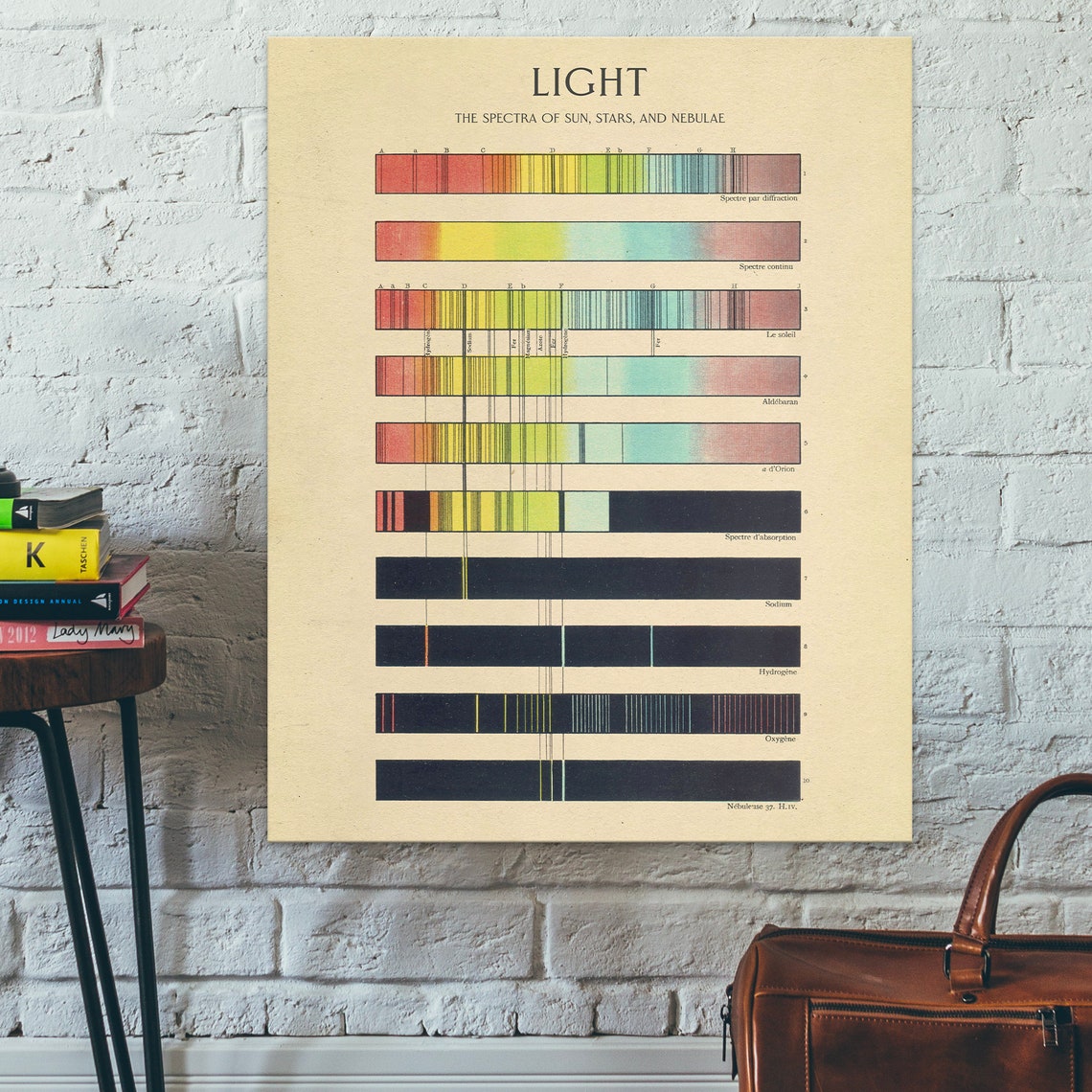 Vintage Light Spectra Chart Sun Stars Nebulae Astronomy Poster - Image 2
