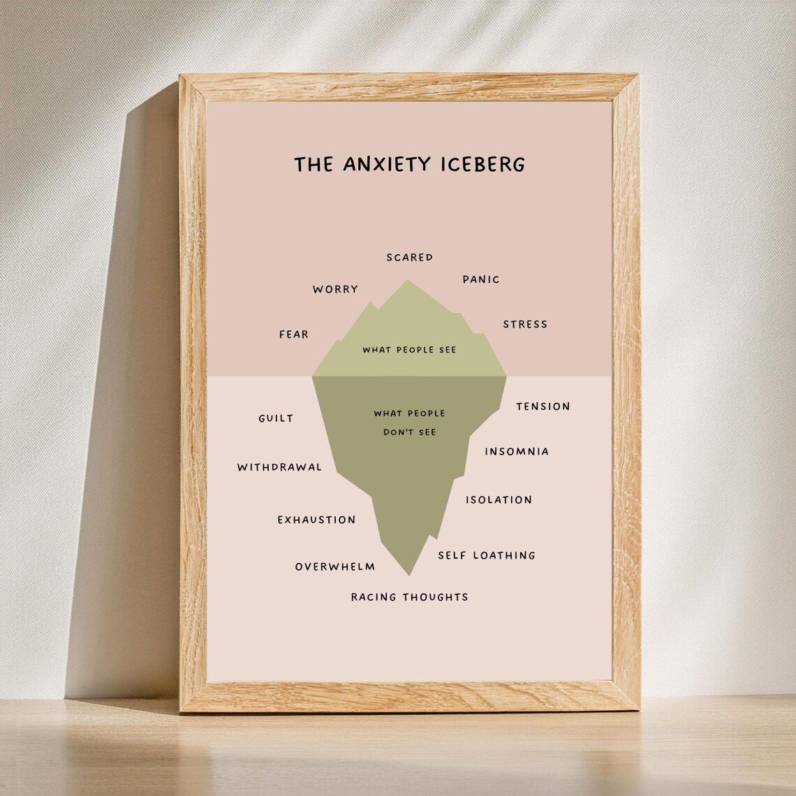 The Anxiety Iceberg Mental Health Awareness Pastel Quote Poster