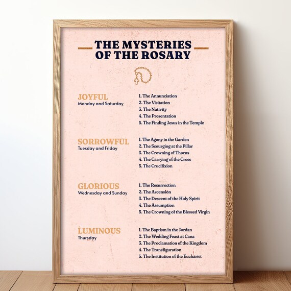 Mysteries Of The Holy Rosary Poster How To Pray Guide