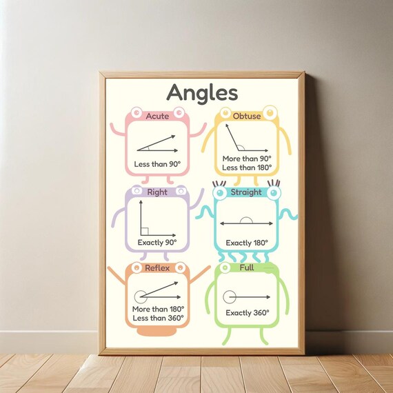 Educational Angles Poster Cute Math Classroom Decor