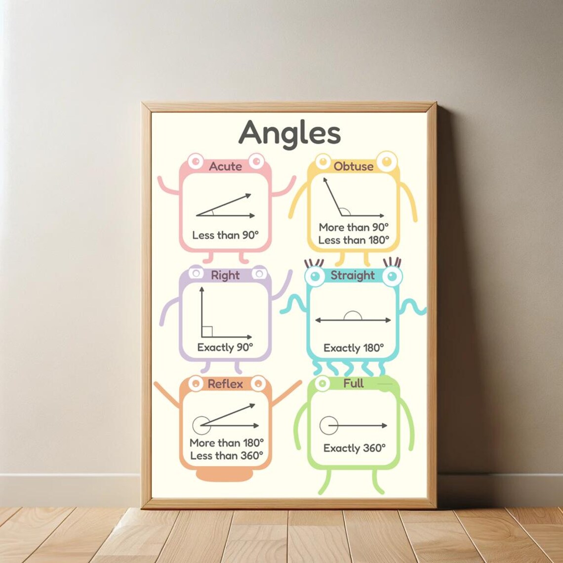 Educational Angles Poster Cute Math Classroom Decor