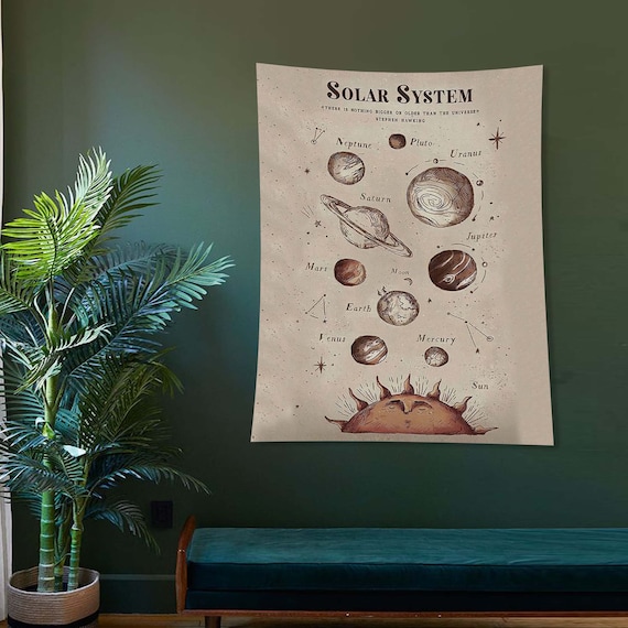 Vintage Solar System Planets Educational Retro Space Chart Art Poster